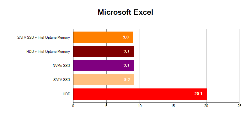 Microsoft Office Excel Intel Optane Memory SSD NVMe